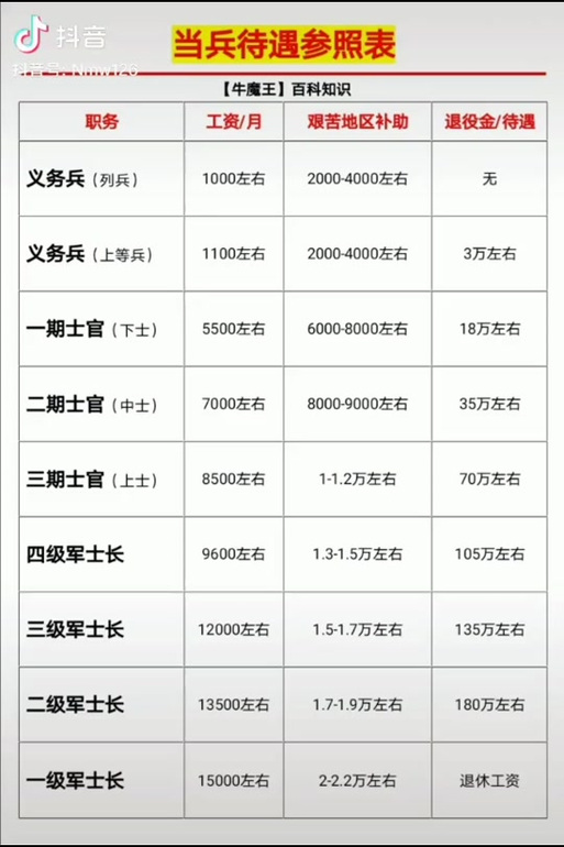 軍士長軍銜與工資待遇詳解，軍士長軍銜與工資待遇全面解析