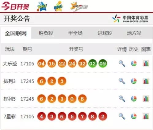 澳門六香彩開獎(jiǎng)結(jié)果今天及彩票SEO文章，澳門六香彩今日開獎(jiǎng)結(jié)果及彩票SEO文章解析