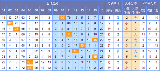 新澳門彩出號(hào)綜合走勢圖，探索彩票世界的奧秘，新澳門彩出號(hào)綜合走勢圖，揭開彩票世界的神秘面紗