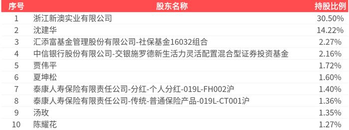 2025新澳精準(zhǔn)資料大全，一站式獲取最新信息資源的指南，2025新澳精準(zhǔn)資料大全，一站式獲取最新信息資源的指南