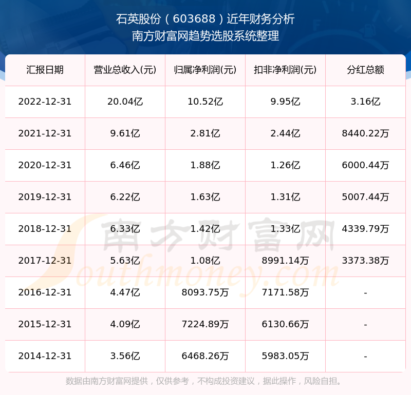 2025新奧歷史開獎記錄查詢表，全面解析與SEO優(yōu)化策略，2025新奧歷史開獎記錄查詢表解析與SEO優(yōu)化策略全攻略