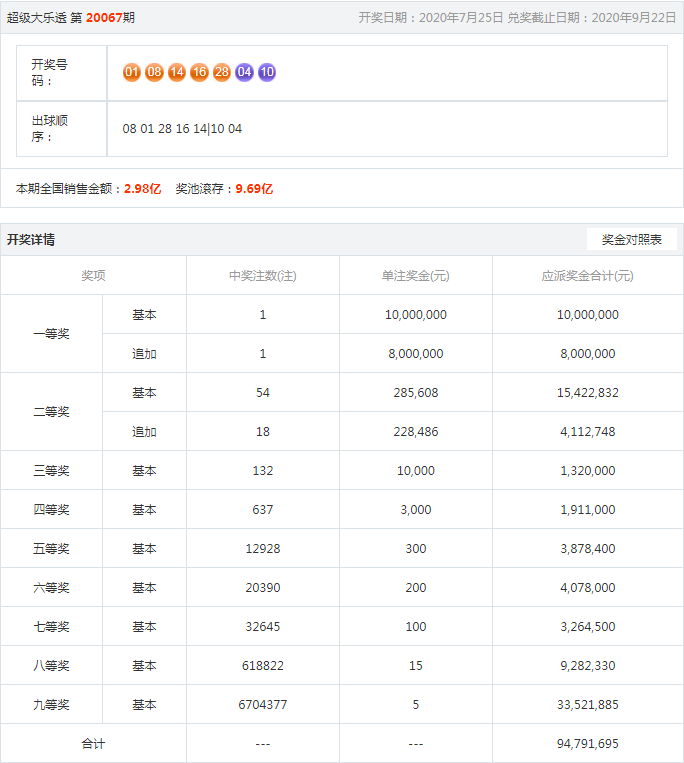 王中王開獎結果一肖，揭秘彩票背后的秘密與策略分析，揭秘王中王彩票開獎背后的秘密與策略分析，一肖結果揭曉