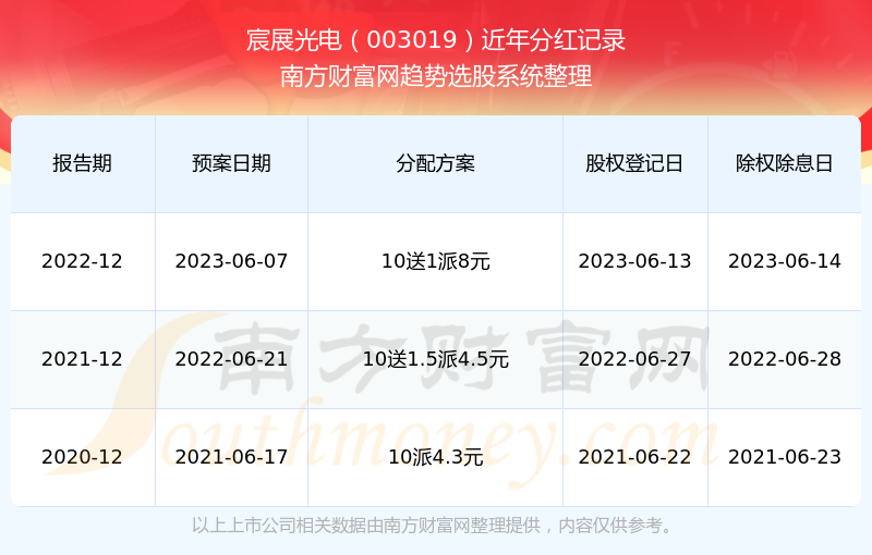2025新奧歷史開獎記錄查詢，全面解析與實用查詢指南，2025新奧歷史開獎記錄查詢解析與實用指南