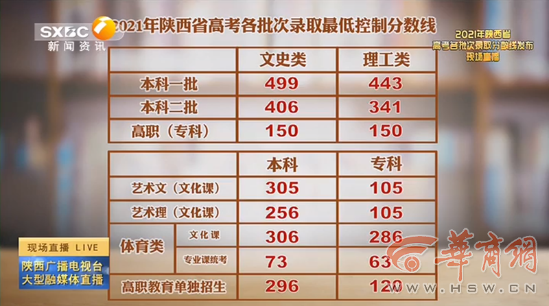 老澳門開獎(jiǎng)結(jié)果2023與未來展望，探索老澳門開獎(jiǎng)結(jié)果查詢表及預(yù)測(cè)分析，老澳門開獎(jiǎng)結(jié)果2023年回顧與未來展望，查詢表及預(yù)測(cè)分析探索