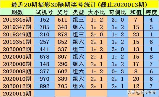 王中王014期指一生肖，深度解讀與SEO優(yōu)化策略，王中王014期生肖深度解讀與SEO優(yōu)化策略全解析