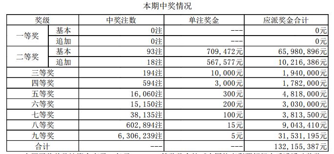 新澳門開獎結(jié)果2023（含2025開獎記錄分析），澳門開獎結(jié)果及分析（含最新開獎記錄與預(yù)測）