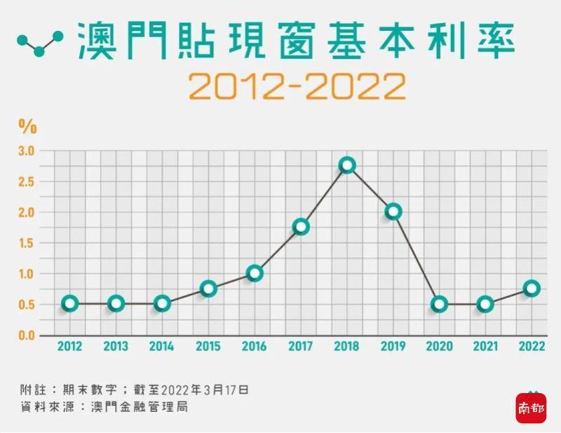 香港澳門最快開獎六開，揭秘彩票魅力與技巧，香港澳門彩票六開揭秘，快速開獎的魅力與技巧探索