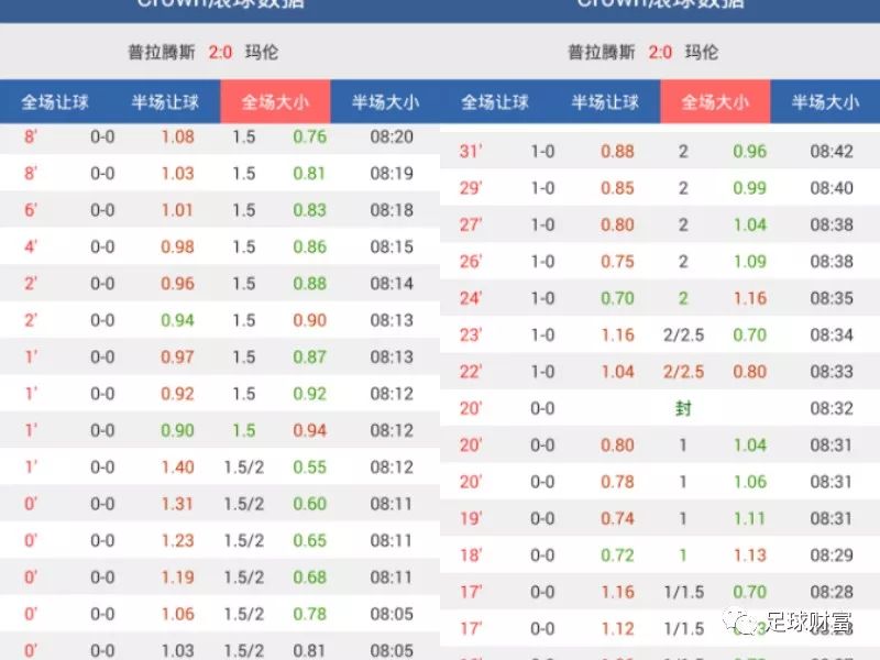 澳門動態(tài)足球盤新浪，最新賽事分析與預(yù)測，澳門動態(tài)足球盤新浪，最新賽事分析與預(yù)測報告