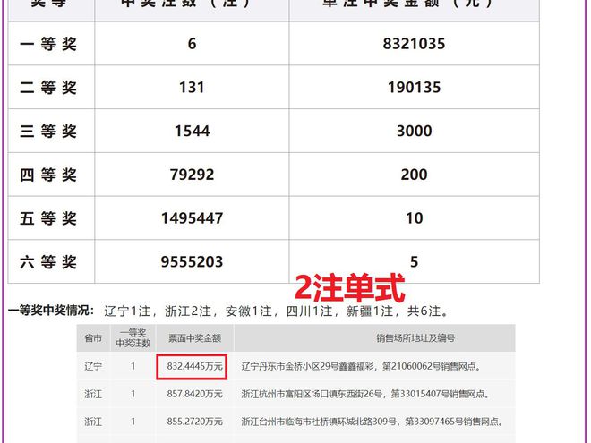 老澳開獎(jiǎng)結(jié)果最新記錄，揭秘彩票背后的秘密，老澳開獎(jiǎng)結(jié)果最新記錄揭秘，彩票背后的秘密大揭露