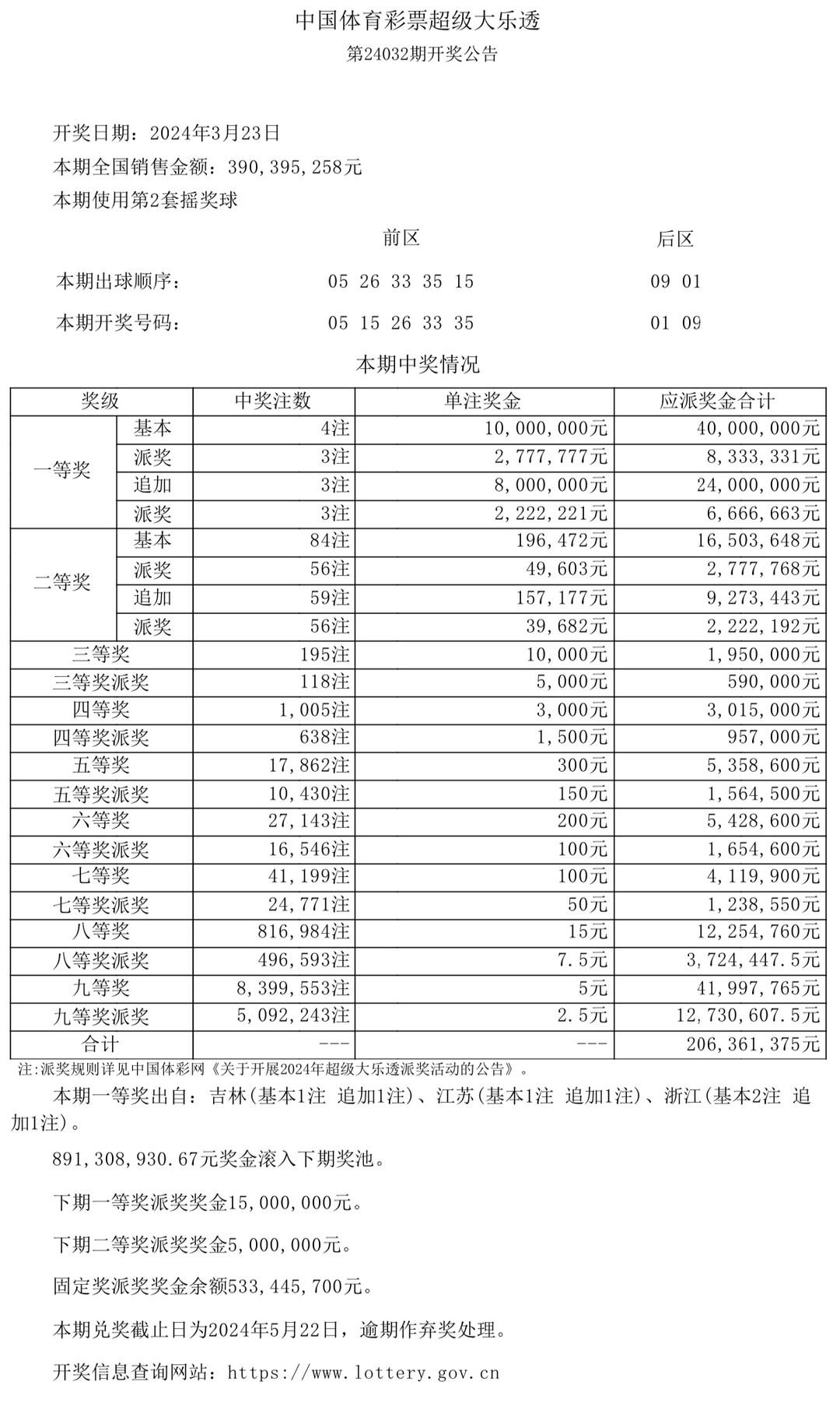 澳門開獎結(jié)果及開獎記錄表生肖全面解析，澳門開獎結(jié)果與生肖全面解析報告