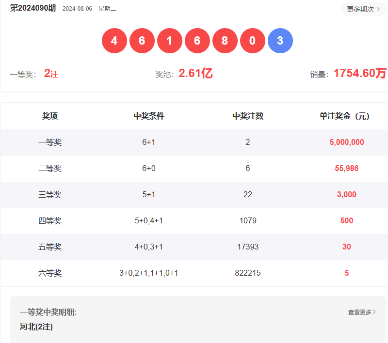 澳門六開彩開獎結(jié)果查詢指南，如何輕松獲取最新信息至2025年，澳門六開彩開獎結(jié)果查詢指南，輕松獲取最新至2025年信息