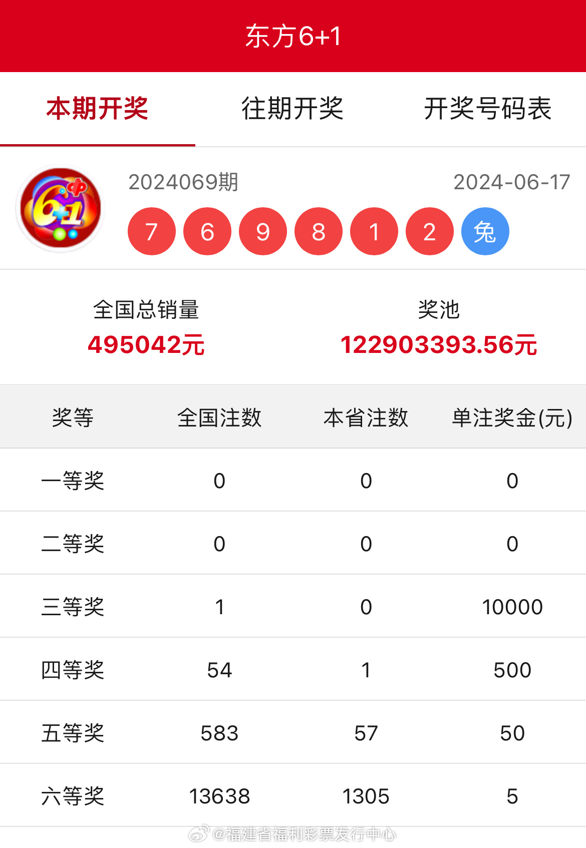 王中王開獎結(jié)果一肖中，揭秘彩票背后的秘密與策略，揭秘彩票背后的秘密與策略，王中王開獎結(jié)果一肖中的真相與策略探討