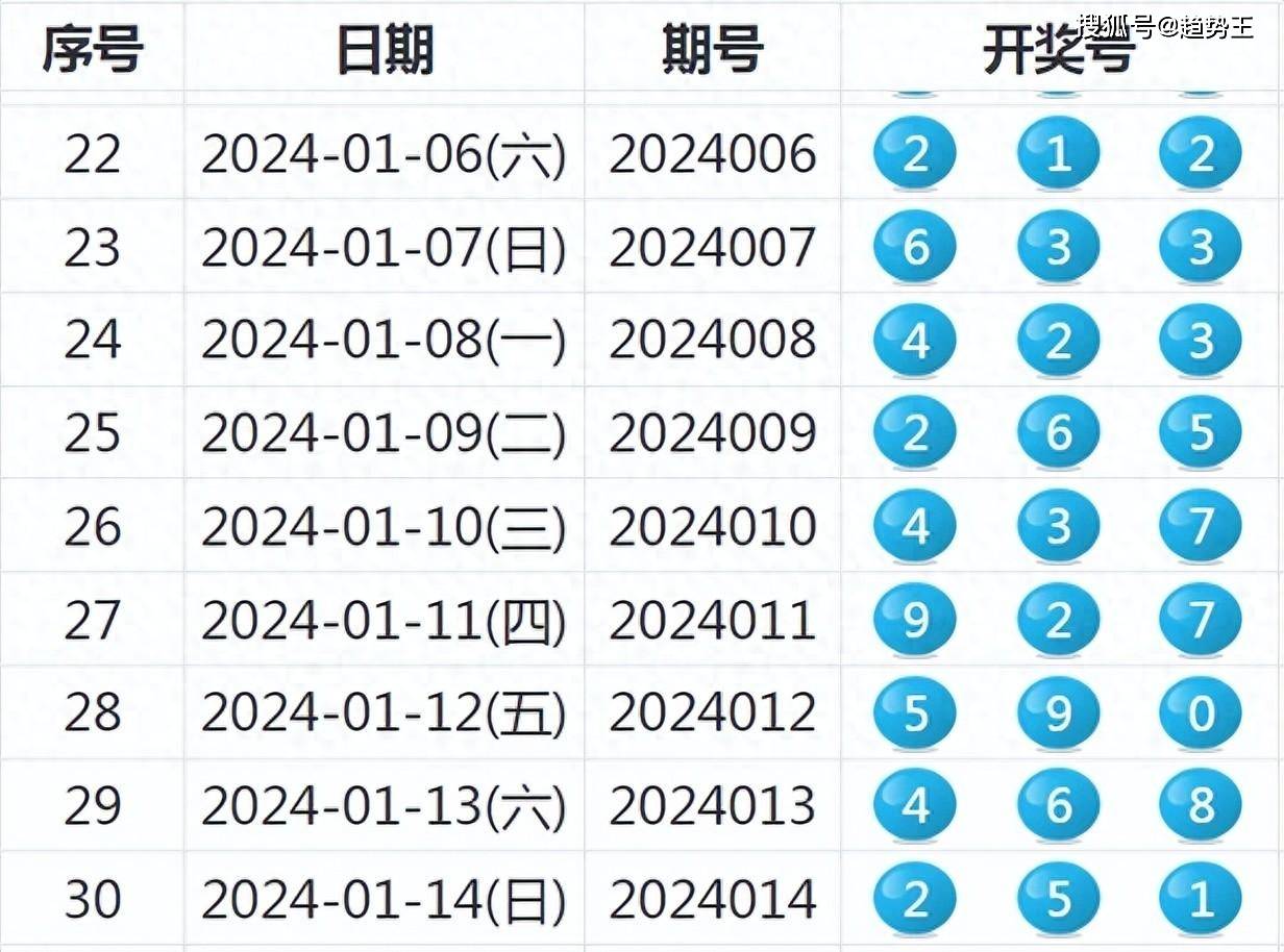 揭秘新奧歷史開獎結果，走向未來的幸運之旅（2025年回顧），揭秘新奧歷史開獎結果，回顧幸運之旅，展望未來發(fā)展（2025年）