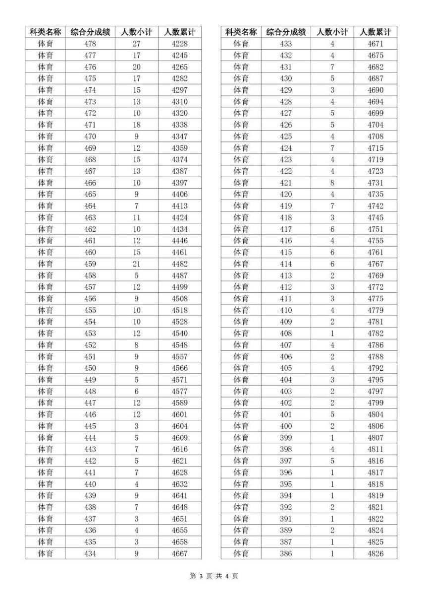 老澳門開獎(jiǎng)結(jié)果2025開獎(jiǎng)記錄表詳解，老澳門開獎(jiǎng)結(jié)果及2025年開獎(jiǎng)記錄表全面解析