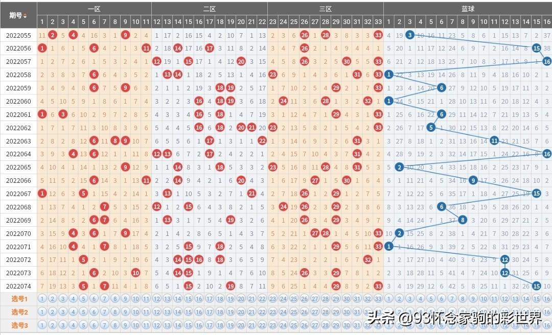 關(guān)于香港港六彩票的預測與探索，2025年可能的開獎號碼分析，香港港六彩票預測與探索，揭秘2025年開獎號碼分析
