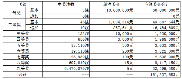 澳門050最快開獎結(jié)果——實時更新，輕松掌握最新開獎動態(tài)，澳門050最新開獎結(jié)果實時更新，掌握最新開獎動態(tài)