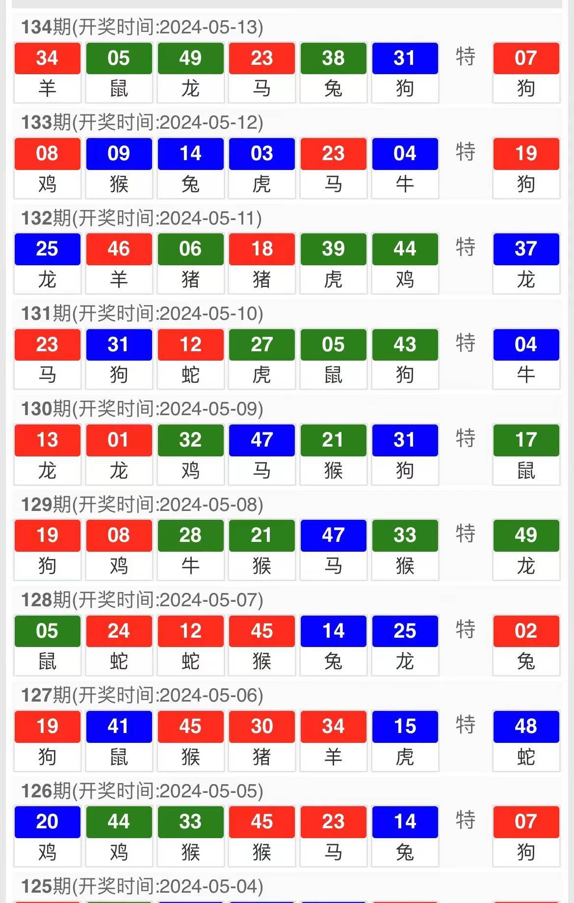 今晚澳門(mén)六開(kāi)彩開(kāi)獎(jiǎng)結(jié)果及彩票背后的故事，澳門(mén)六開(kāi)彩開(kāi)獎(jiǎng)結(jié)果揭秘，彩票背后的故事引人關(guān)注