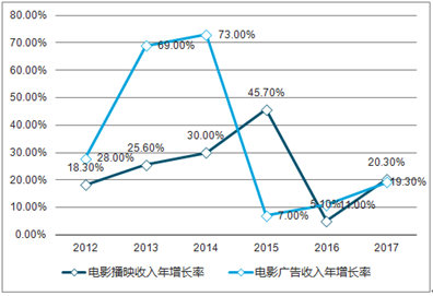 新澳2025精準(zhǔn)正版查詢近50期，全方位解析與深度探討，新澳2025精準(zhǔn)正版查詢近50期深度解析與探討
