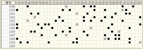 白小姐六肖中特一碼期期準(zhǔn)，揭秘精準(zhǔn)預(yù)測(cè)背后的秘密，揭秘白小姐六肖中特一碼精準(zhǔn)預(yù)測(cè)的秘密