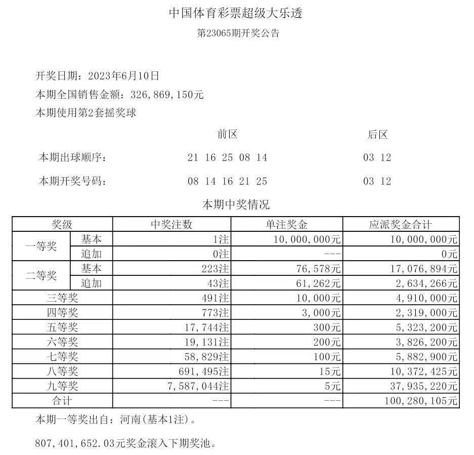 揭秘2025年歷史開(kāi)獎(jiǎng)記錄，回顧與展望，揭秘2025年歷史開(kāi)獎(jiǎng)記錄，回顧與展望未來(lái)展望