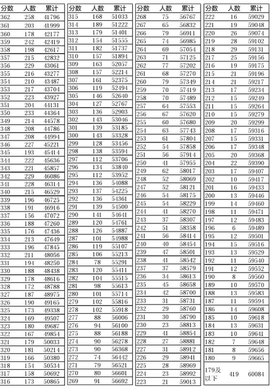 新奧門開獎結(jié)果2025開獎記錄查詢表——全面解讀與查詢指南，新奧門開獎結(jié)果及查詢指南，全面解讀2025年開獎記錄