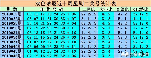 最新消息，6合開彩今晚開獎結(jié)果實時查詢，最新消息，6合開彩今晚開獎結(jié)果實時更新查詢