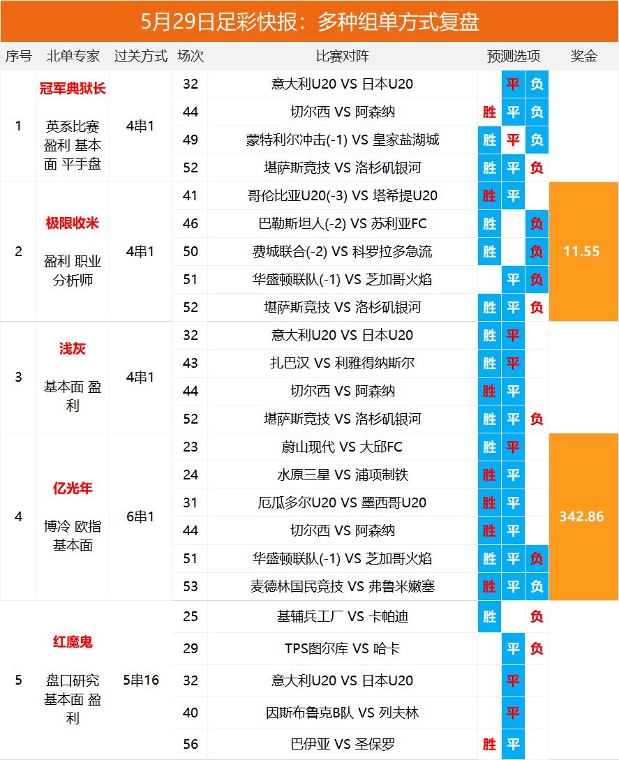 2025澳彩開獎(jiǎng)記錄查詢表，全面解析與實(shí)用指南，2025澳彩開獎(jiǎng)記錄查詢表全面解析與實(shí)用指南