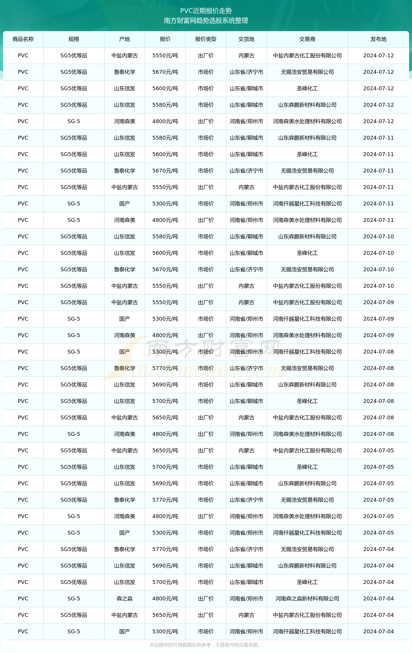 揭秘2024新澳生肖走勢圖，預(yù)測與策略，揭秘2024新澳生肖走勢圖，預(yù)測分析與策略指南