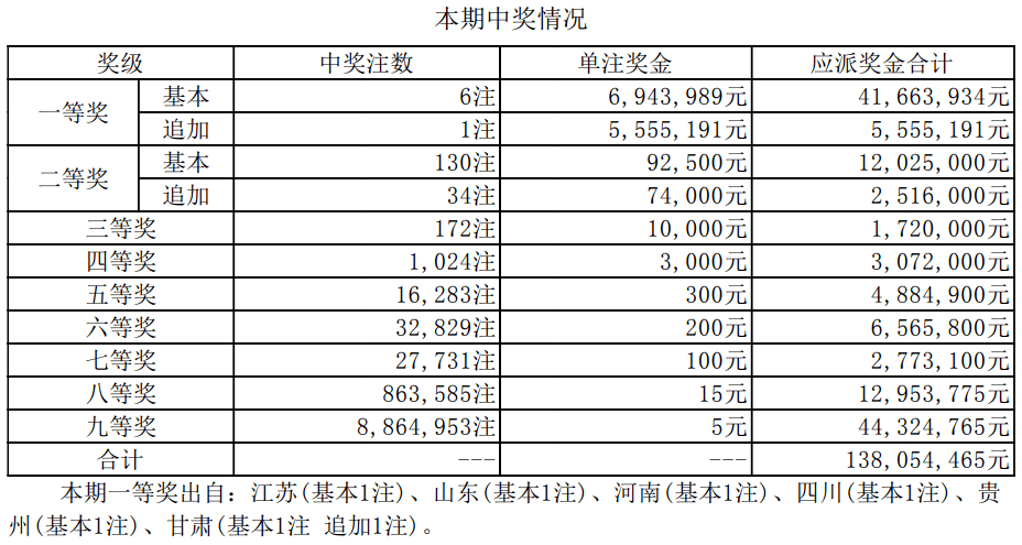 新澳門開獎(jiǎng)結(jié)果2025開獎(jiǎng)記錄詳解，澳門開獎(jiǎng)結(jié)果及最新開獎(jiǎng)記錄深度解析