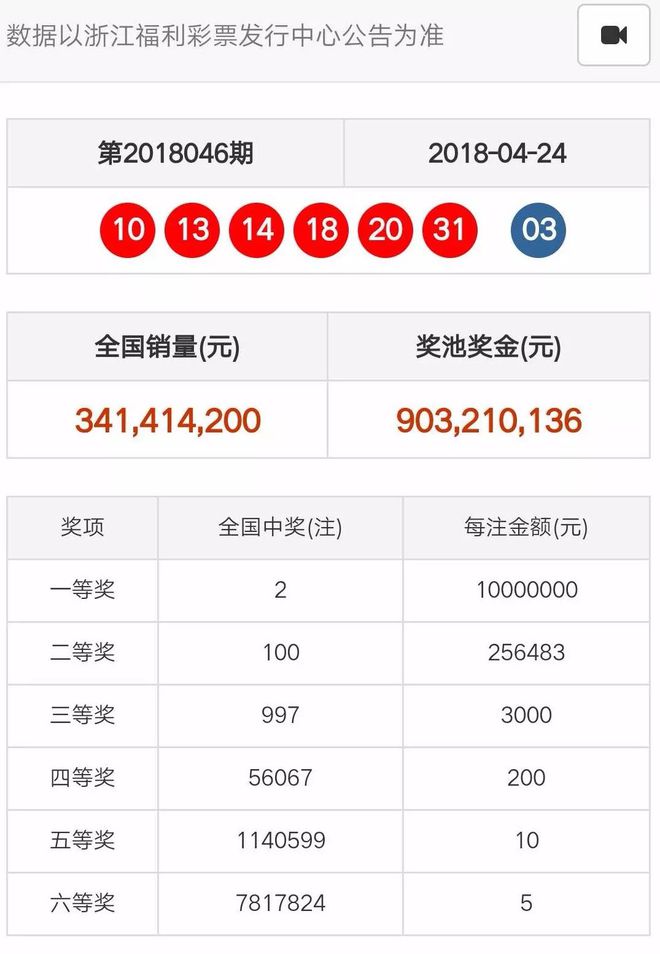 奧門天天開彩期期精準(zhǔn)——揭秘彩票預(yù)測的秘密，揭秘澳門彩票預(yù)測的秘密，期期精準(zhǔn)，天天開彩！