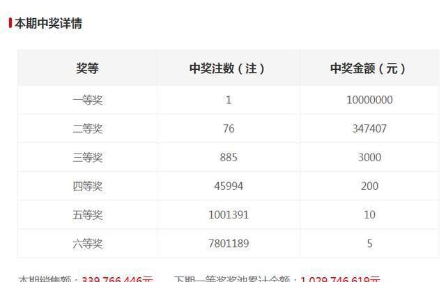新澳門六開(kāi)獎(jiǎng)結(jié)果記錄，探索與解讀前100期的秘密，澳門六開(kāi)獎(jiǎng)結(jié)果記錄揭秘，前百期秘密解讀與探索