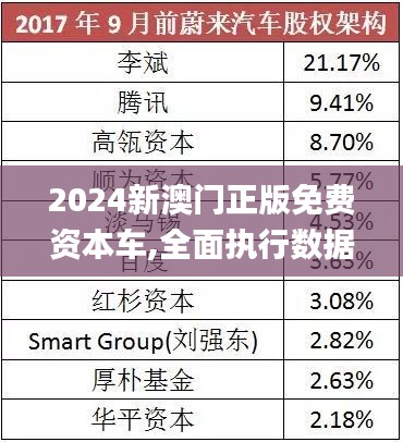 探索未來，2025新澳門正版免費(fèi)資本車展望，2025新澳門資本車展望，探索未來發(fā)展趨勢