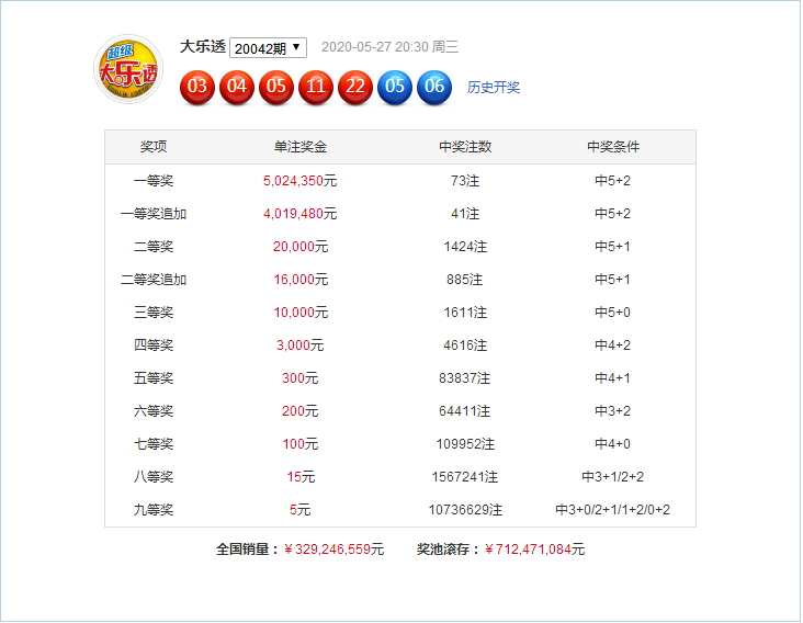 新澳門(mén)49碼六開(kāi)彩開(kāi)獎(jiǎng)結(jié)果查詢(xún)，全面解析與實(shí)用指南，澳門(mén)六開(kāi)彩開(kāi)獎(jiǎng)結(jié)果查詢(xún)解析與指南