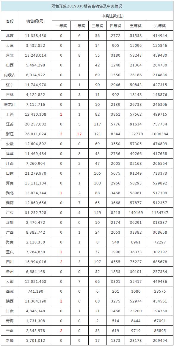 關于香港今晚彩票開獎結果的預測與探討——展望2025年的可能性，香港今晚彩票開獎結果預測與探討，展望2025年趨勢分析