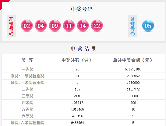 澳門大聯(lián)盟六碼開獎結果，揭秘彩票背后的秘密，澳門大聯(lián)盟六碼開獎揭秘，彩票背后的神秘面紗