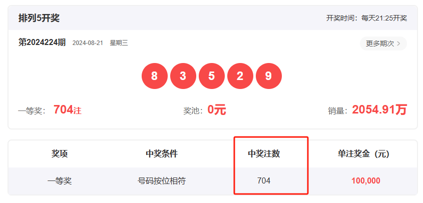 王中王一肖開獎(jiǎng)結(jié)果，深度分析與預(yù)測(cè)，王中王一肖開獎(jiǎng)結(jié)果深度解析與預(yù)測(cè)展望