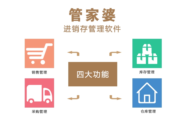 管家婆正版全年免費資料的優(yōu)勢，企業(yè)管理的得力助手，管家婆正版全年免費資料優(yōu)勢，企業(yè)管理的得力助手
