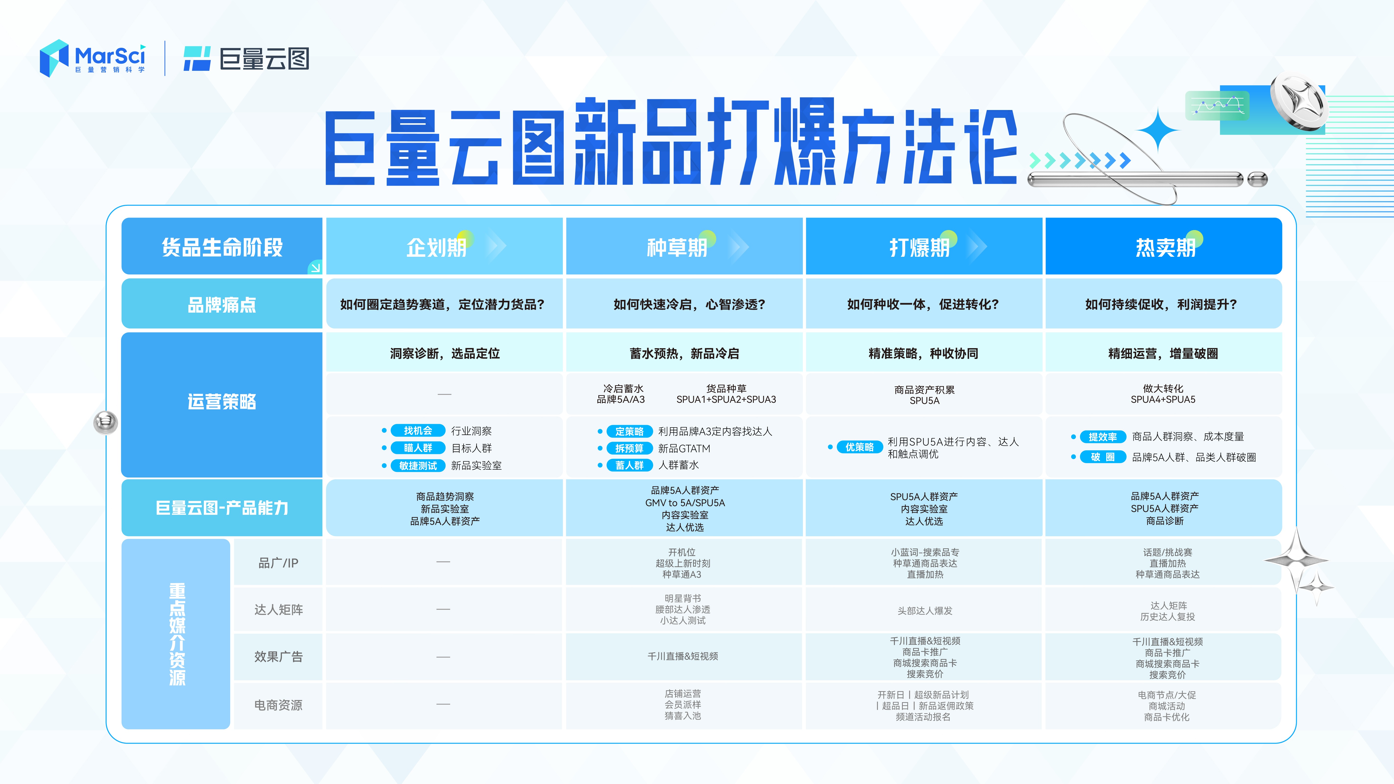 新澳門彩歷史開獎記錄走勢圖及其背后的奧秘，澳門彩歷史開獎記錄走勢圖揭秘與奧秘探索