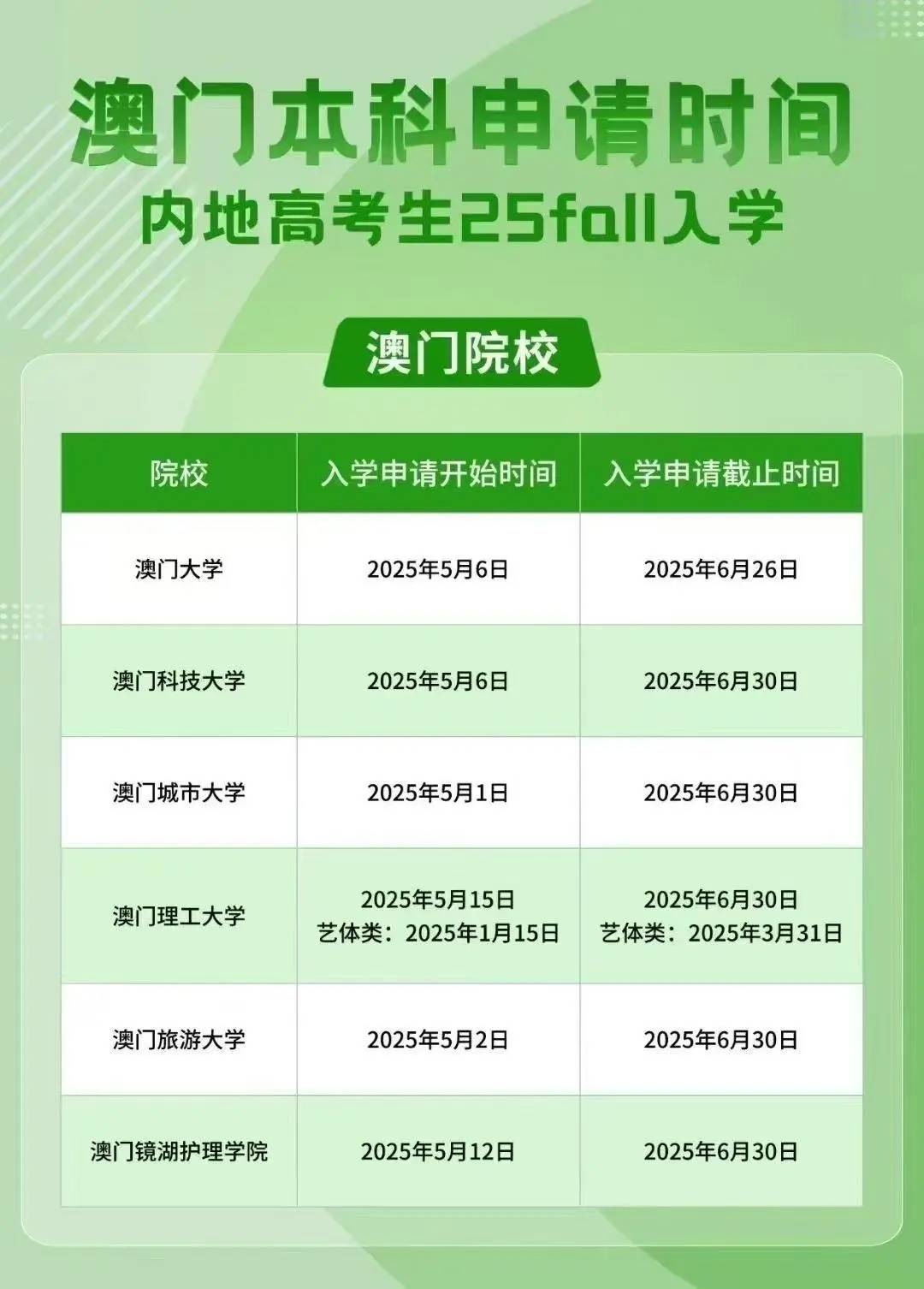 澳門彩票行業(yè)概覽，聚焦2025年澳門搖號記錄，澳門彩票行業(yè)概覽及2025年澳門搖號記錄聚焦分析