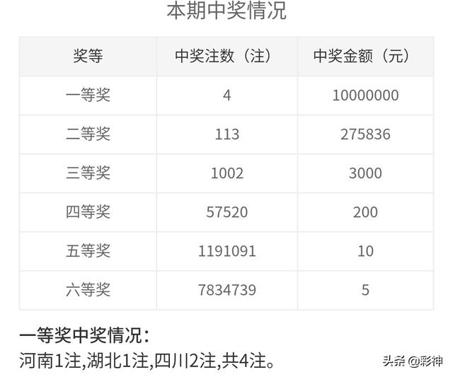 噢門開獎2020記錄，回顧與解析，澳門開獎2020記錄回顧與解析