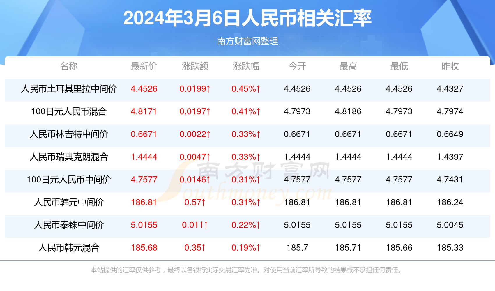 澳門最快開獎六開123，探索彩票魅力與策略，澳門彩票魅力揭秘，探索開獎策略與幸運之門六開123