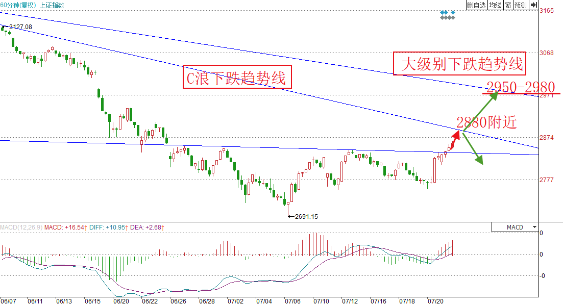 新澳今天最新資料與未來(lái)走勢(shì)圖分析（2023年至2025年），新澳未來(lái)走勢(shì)圖分析（2023年至2025年最新資料詳解）