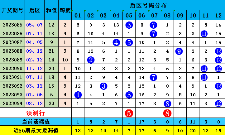 新澳門出彩綜合走勢圖2023年，探索未來走勢，揭示博彩行業(yè)新動向，2023年新澳門博彩行業(yè)走勢圖揭秘，未來趨勢與最新動向探索