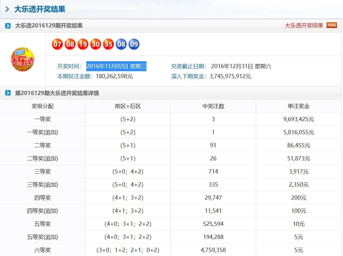 奧門(mén)天天彩今晚開(kāi)獎(jiǎng)號(hào)碼預(yù)測(cè)及分析，奧門(mén)天天彩今晚開(kāi)獎(jiǎng)號(hào)碼預(yù)測(cè)解析