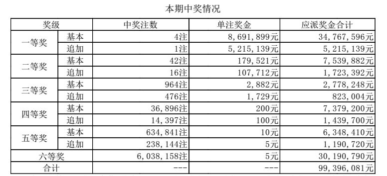 澳門六開獎(jiǎng)結(jié)果出爐，揭秘最新開獎(jiǎng)動(dòng)態(tài)與中獎(jiǎng)故事，澳門六開彩最新開獎(jiǎng)結(jié)果揭曉，中獎(jiǎng)故事與動(dòng)態(tài)揭秘
