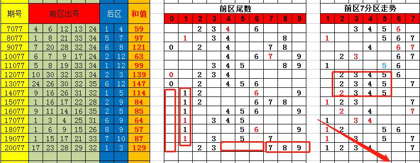 香港彩特碼單雙走勢圖，揭秘彩票走勢圖的秘密與策略，揭秘香港彩特碼單雙走勢圖，彩票走勢圖的秘密與策略探究