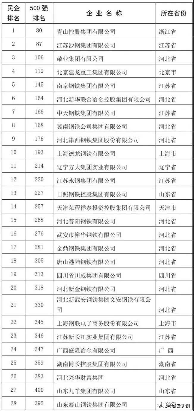 中鐵鋼鐵排名，行業(yè)翹楚，品質(zhì)卓越，中鐵鋼鐵行業(yè)翹楚，卓越品質(zhì)排名前列