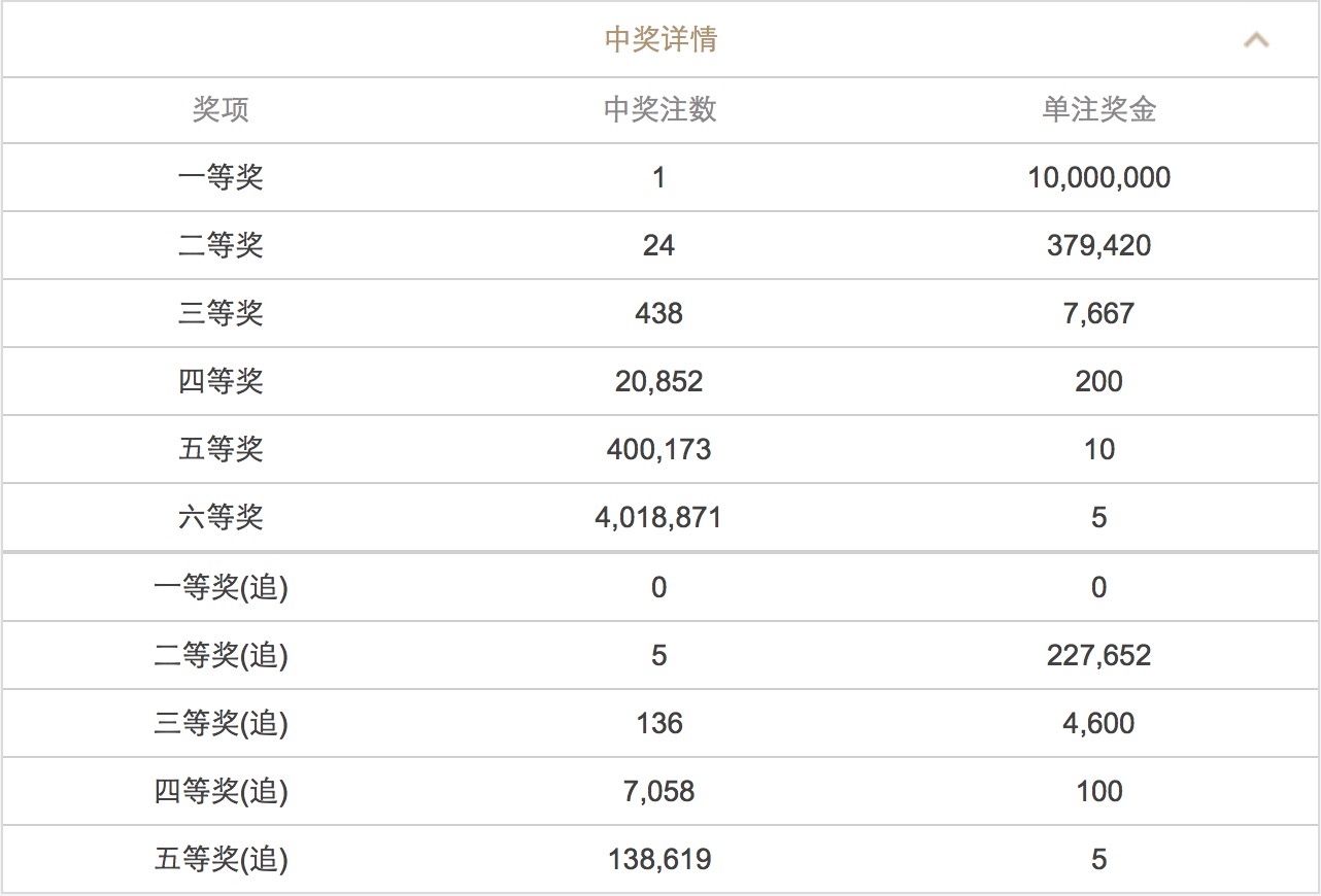 澳門澳門六會彩開獎結(jié)果CF66，探索彩票背后的秘密，澳門六會彩開獎結(jié)果CF66，揭秘彩票背后的秘密