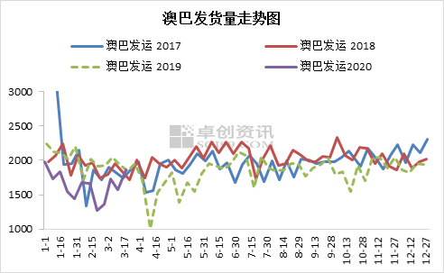 新澳生肖走勢圖，深度解析與預(yù)測，新澳生肖走勢圖深度解析及預(yù)測