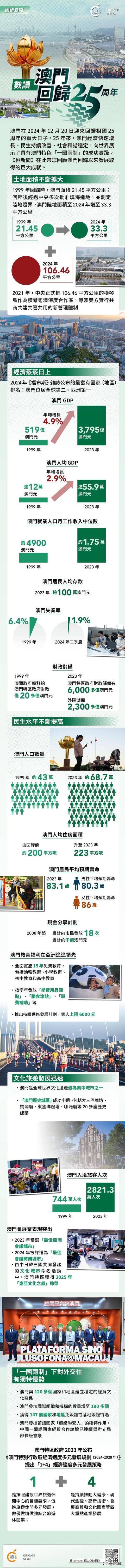 澳門概覽，展望未來的澳門資料與趨勢分析（至2025年），澳門未來展望，概覽與趨勢分析至2025年